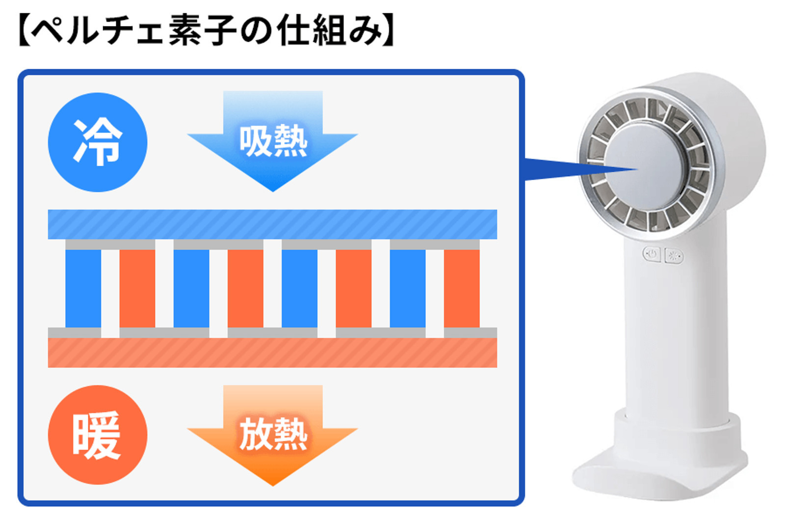 ペルチェ素子の仕組み