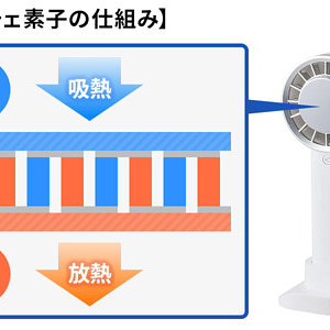 冷却プレートUSBハンディファン ホワイト 11